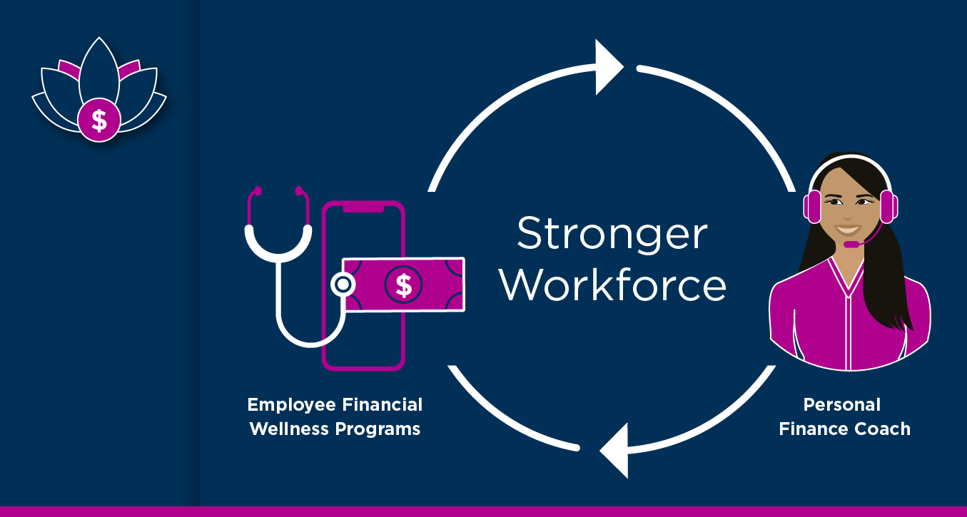 TrustPlus personal finance coaches strengthen employers’ financial wellness offerings and their workforces