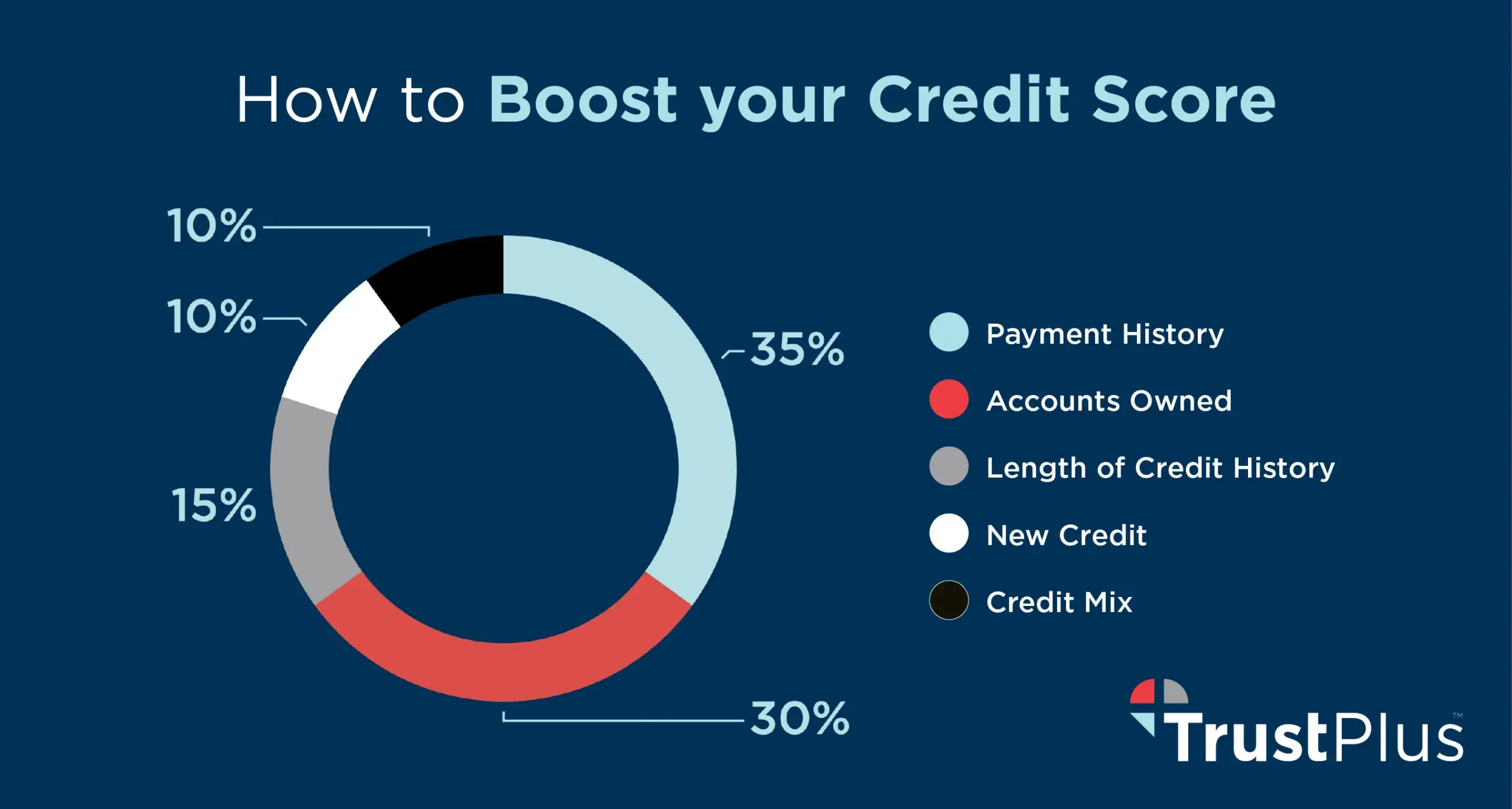 Credit History Improvement: Proven Strategies for Success